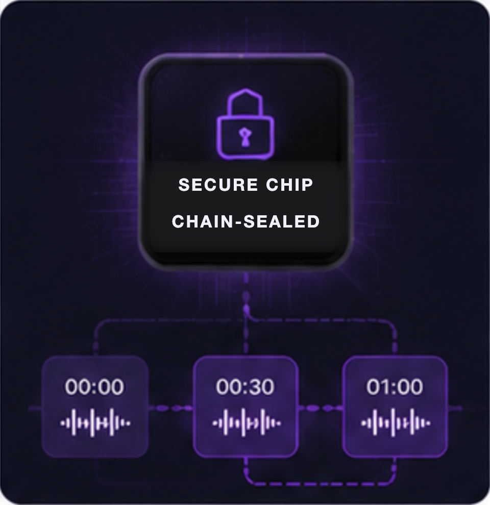 Thirty-second slices chain-sealed in a secure chip